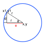 Circle Diagram Three